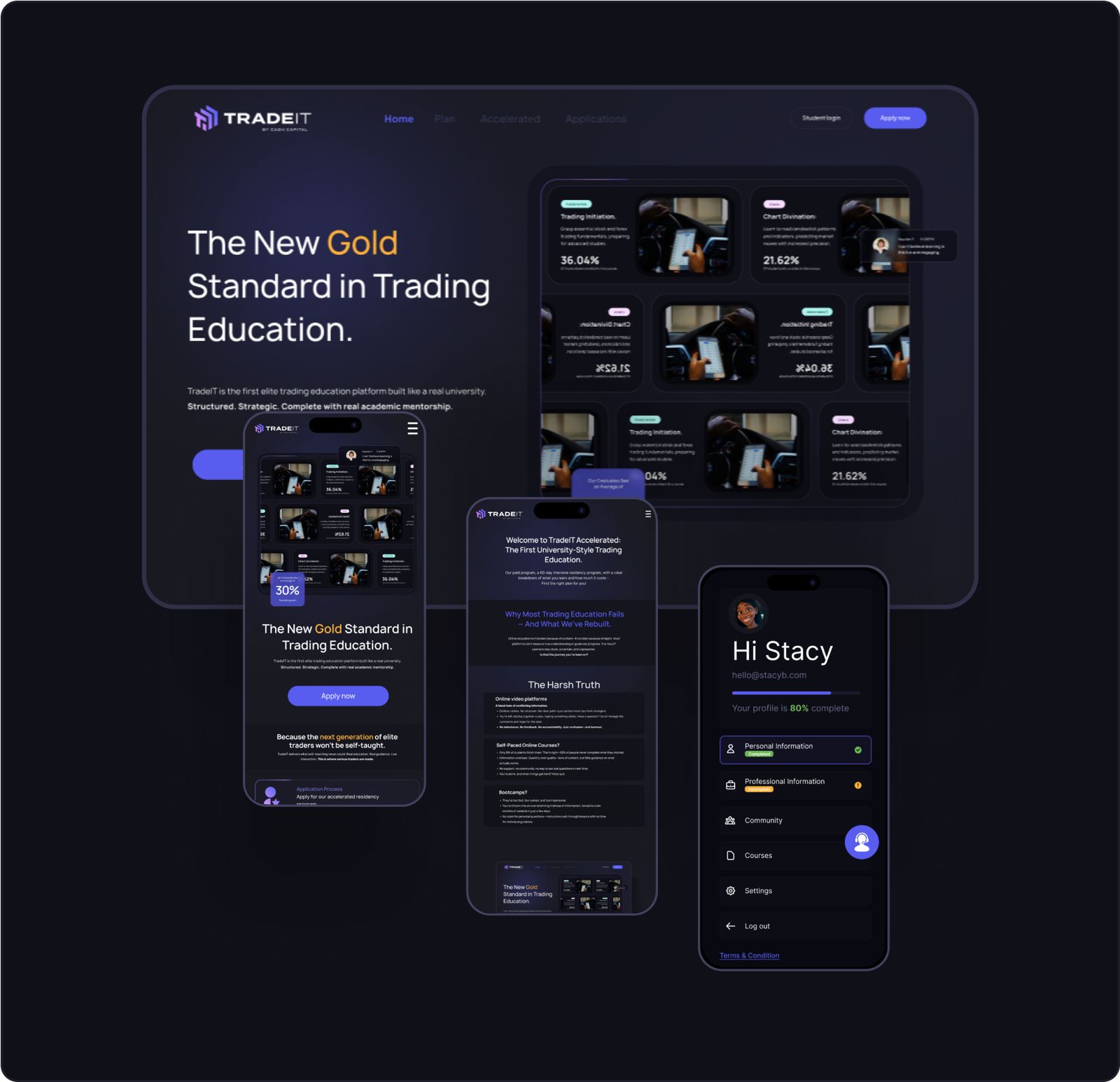 Trade IT Solutions - Texas, USA